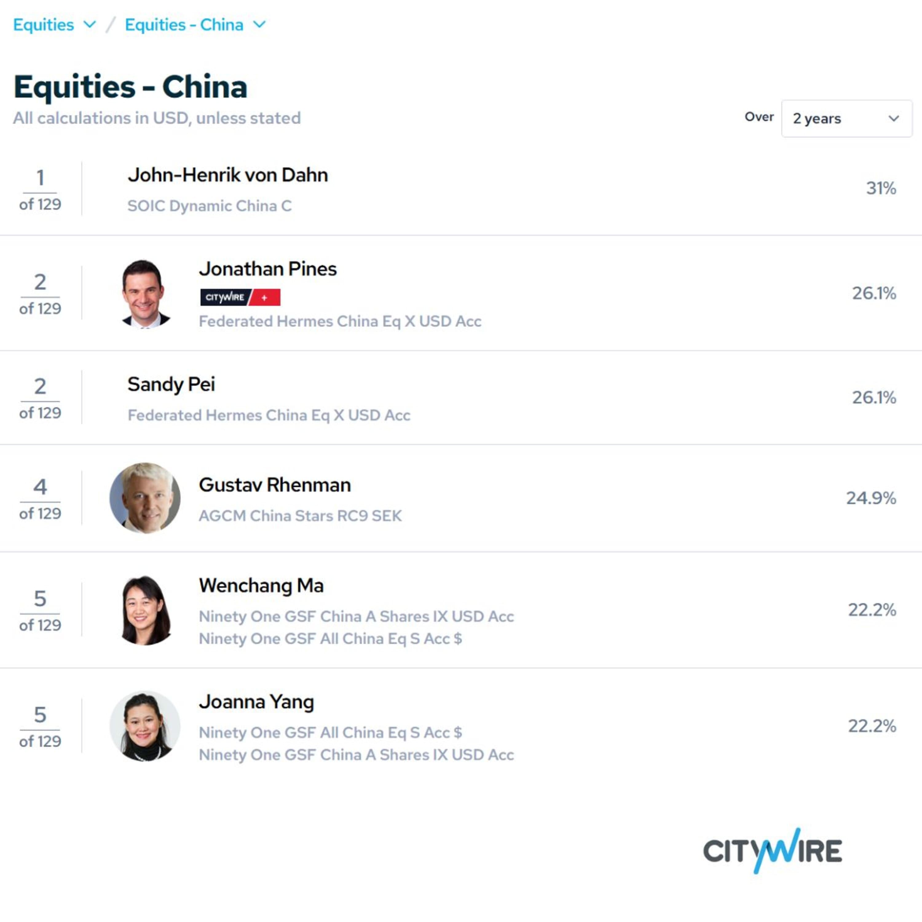 John-Henrik bästa kinaförvaltare under 2 års period enligt Citywire